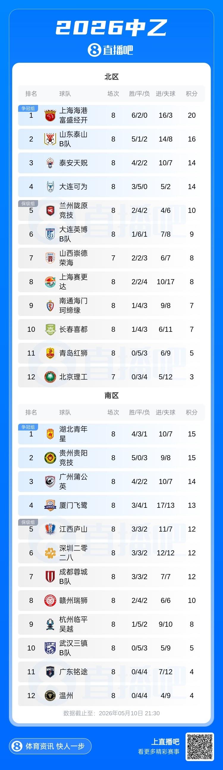 葡媒：葡萄牙国脚努内斯抵达美国机场时，被拍到手持若塔的传记